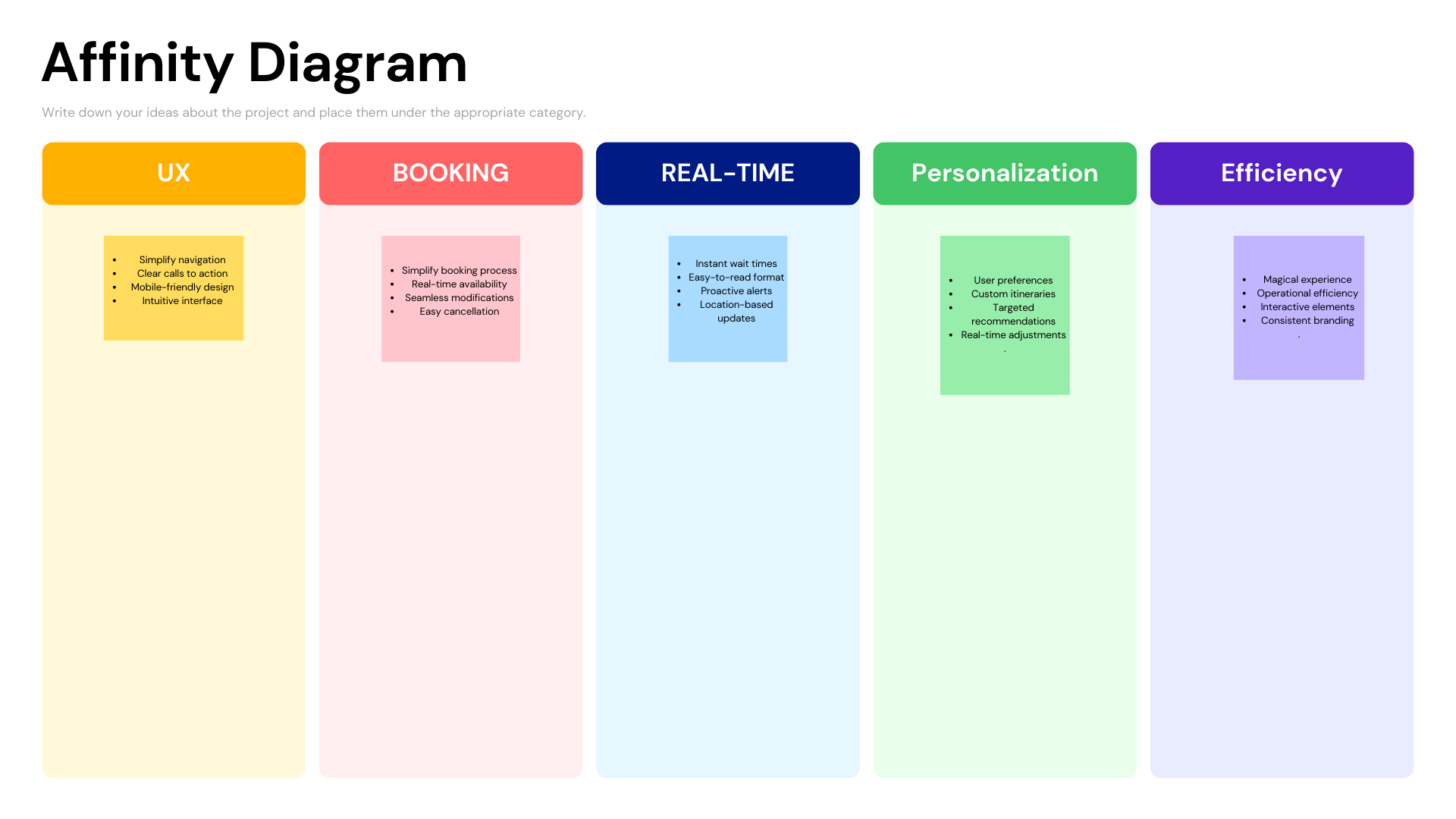 Affinity Diagram